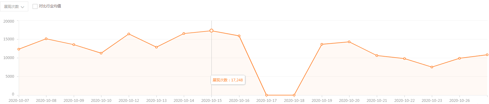 阿里诚信通托管