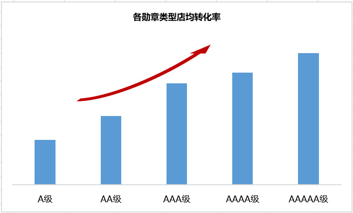 阿里巴巴推广服务商