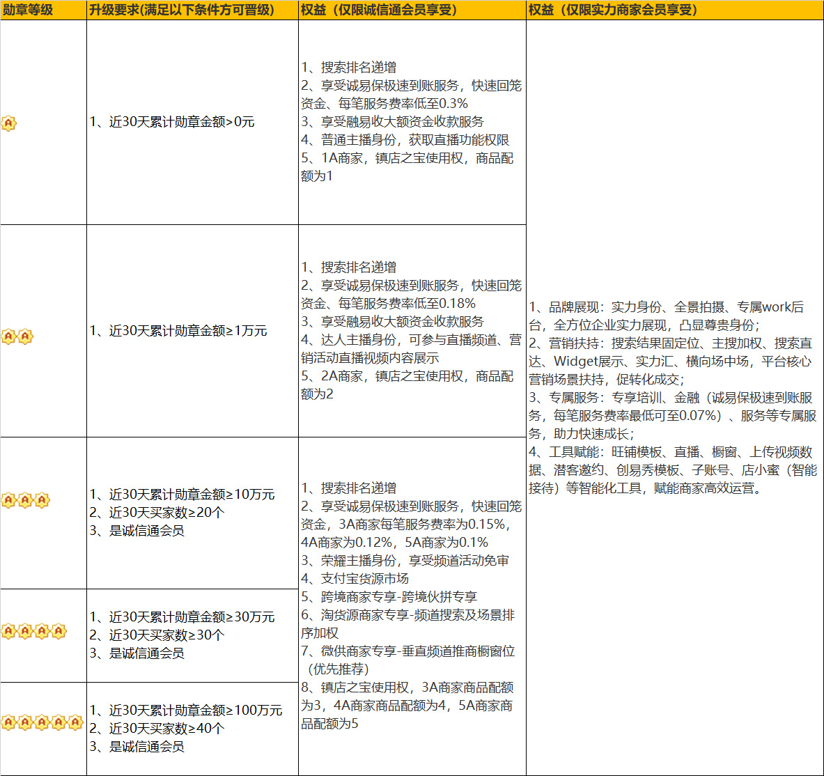 阿里巴巴推广服务商