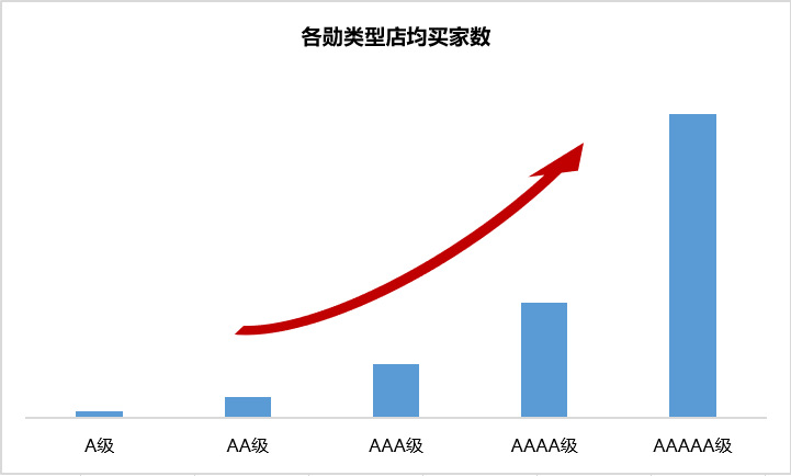 阿里巴巴推广服务商