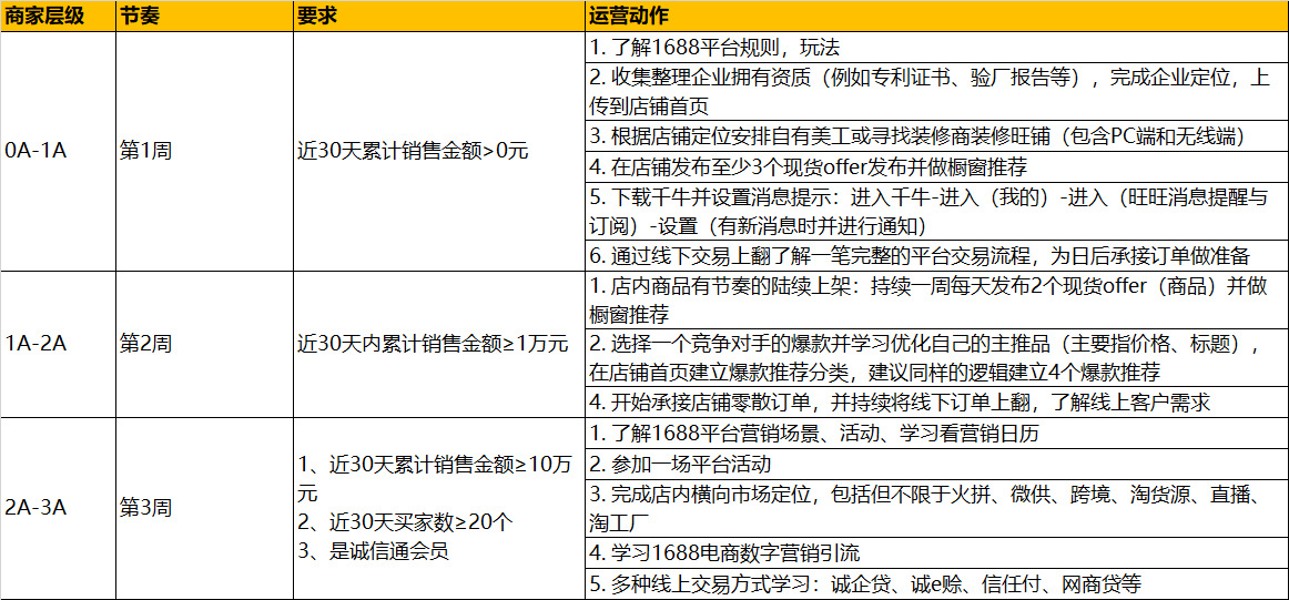 阿里巴巴推广服务商