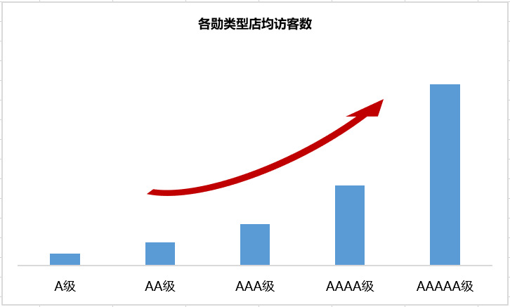 阿里巴巴推广服务商